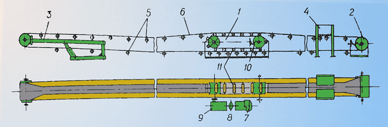 Scheme of the multi-drive magnetic belt conveyor MBC