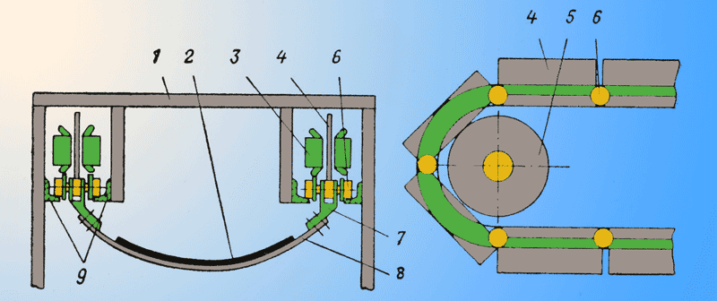 Схема стрічкового конвеєра з лінійним асинхронним двигуном