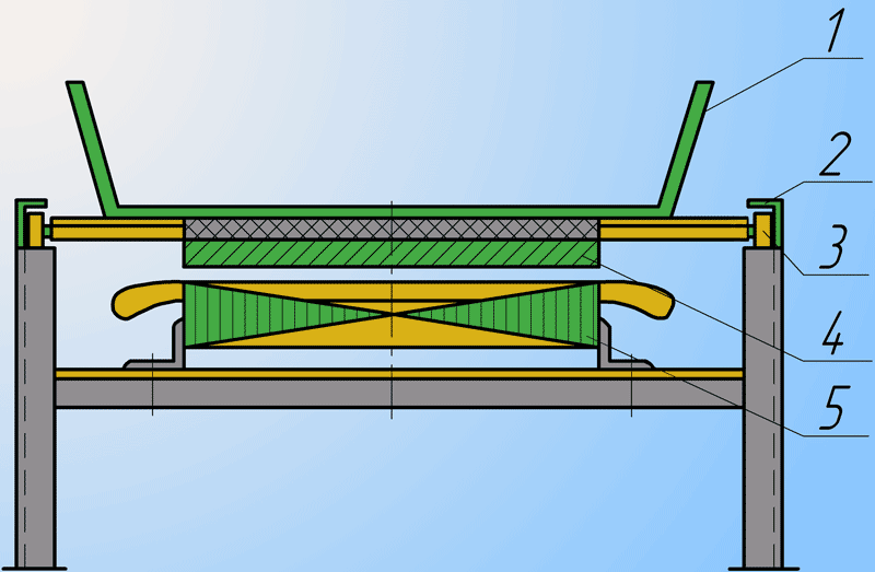 Схема одностороннього індукційного приводу з неферомагнітним ротором