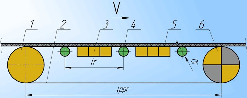 Схема промежуточного фрикционного привода ленточного типа со стационарной системой подмагничивания ленты