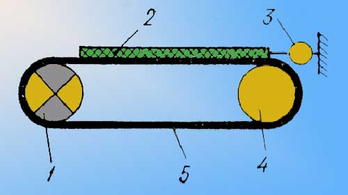 Схема стенда для определения тяговых характеристик магнитно-твердых лент
