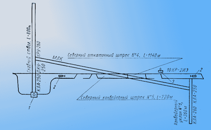 Схема подземного транспорта шахты № 42 «Кураховка» при разработке пласта l<sub>3</sub>