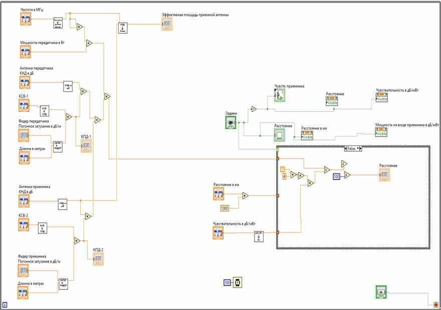    LabView    