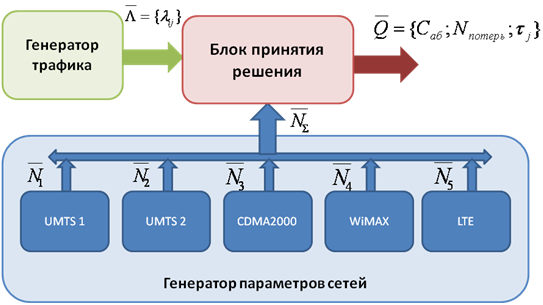 The imitation's model scheme