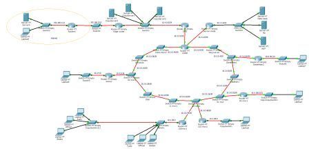 Network model