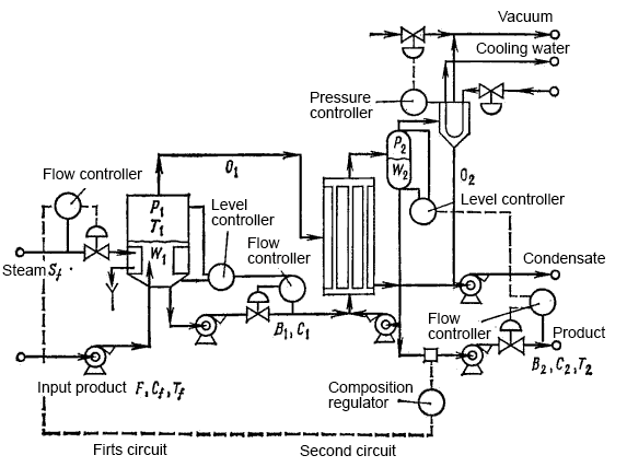 Dual circuit evaporator unit