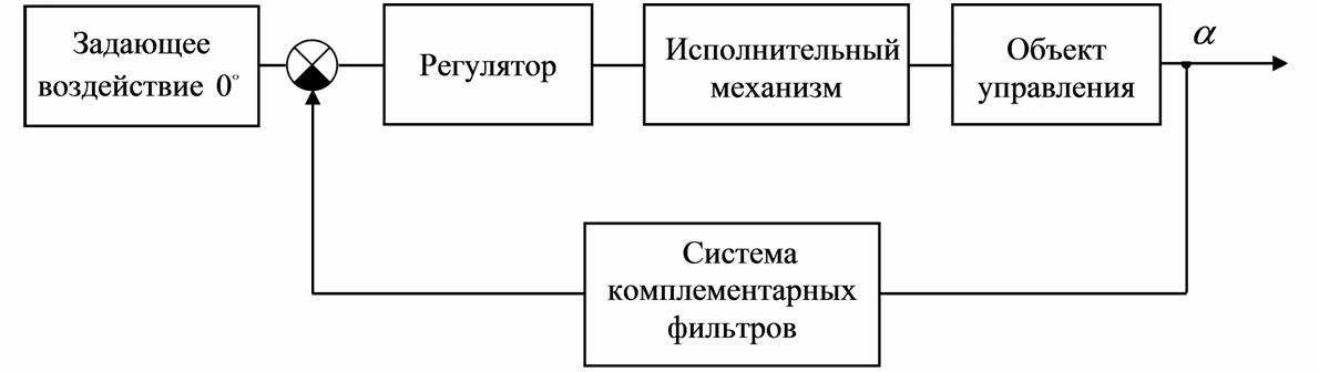 Обобщенная структурная схема системы