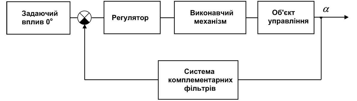 Узагальнена структурна схема системи