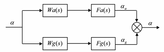 System of complementary filters
