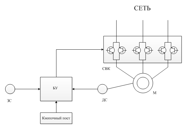 Figure. 3.8 – Block diagram of the transistor voltage regulator