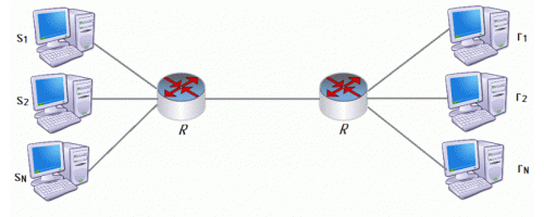 Figure 4 - Topology of network with single bottleneck