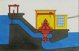 principle of the hydraulic units