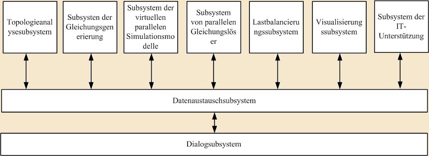 VPSU- Subsysteme