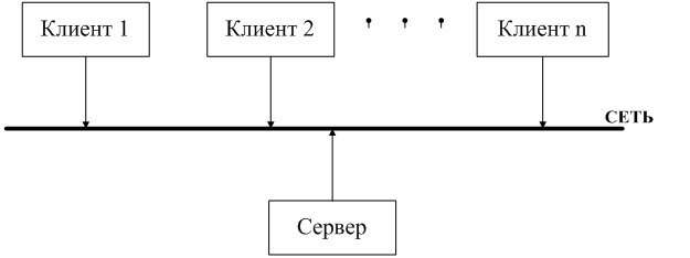 Client-server structure