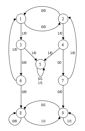 Example isomorphism machines at the transfer of the two arcs