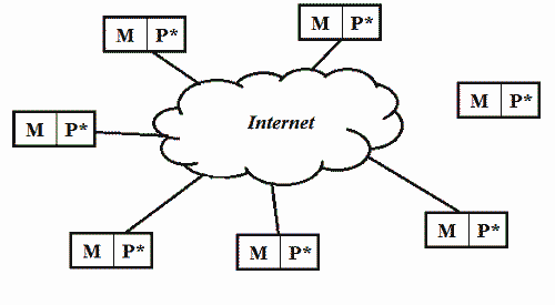 General idea of distributed network architecture (part 1)
