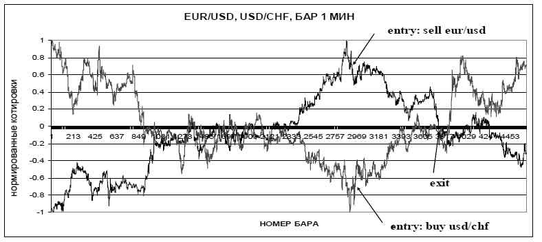. 1.     EUR/USD  USD/CHF