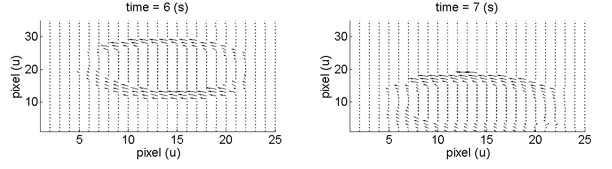 Figure 5 – Flow pattern computed for simple translation of the brightness pattern