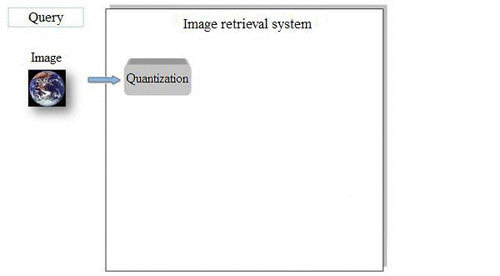 Image retrieval system