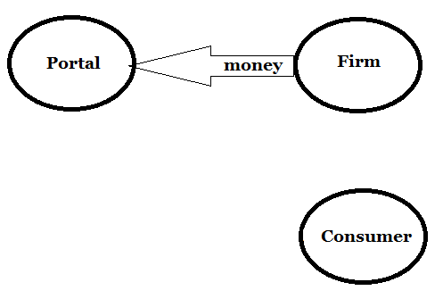The principle of operation of the model with the introduction of an intermediary (animation)