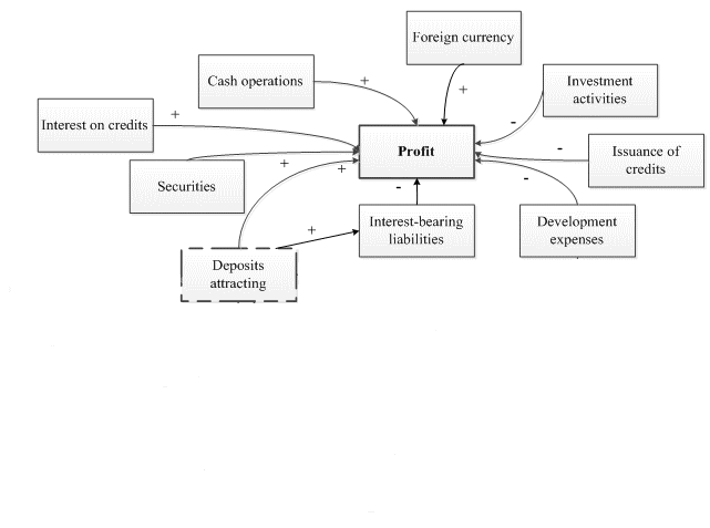 Diagram of cause-and-effect relationships