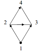 The scheme of the diagonal connection.