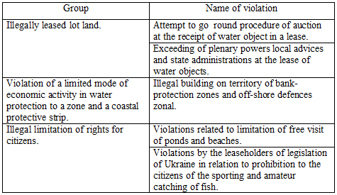 Systematization of violations at the lease of earths of water fund 