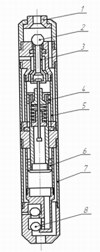 Hydraulic pump with valve-spool fluid distribution