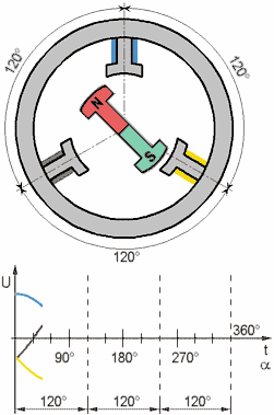 Рисунок 3.1 – Упрощенная модель СДПМ (GIF анимация, 12 кадров, 7 итераций, 22 кб)