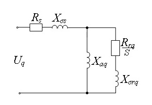 Equivalent circuit salient of the pole synchronous engines on an axis d
