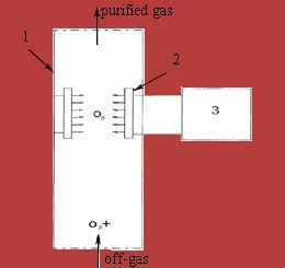 Picture 4.2 — Scheme of the ozonation of gas-flow