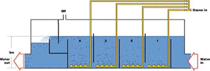 Рисунок 3 — Типичная система с пузырьковой диффузией
