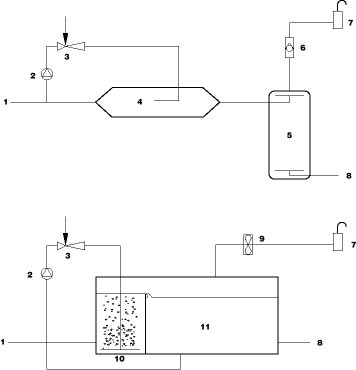 Рисунок 4 — Методы инжекторной диффузии озона