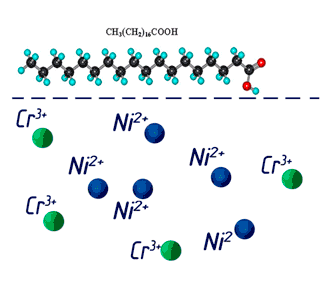 Екстракція нікелю (II) стеариновою кислотою