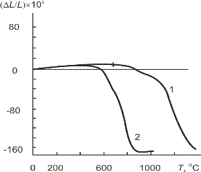 Dilatometric curves during sintering PZT samples: 1 - traditional ceramic method; 2 - nanocrystalline powder of oxalate precursor. The heating rate is 10 C/min.