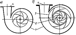 Fig . 1 . Schema pompe volute