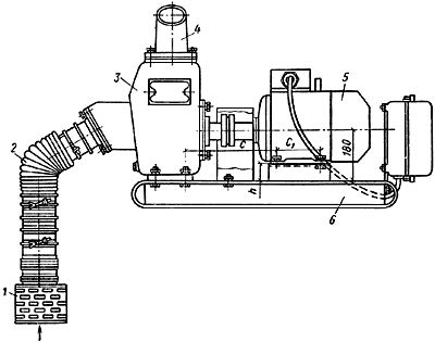 Fig . 2 . Centrifuge systeme de pompe auto-aspirante NCS- 1