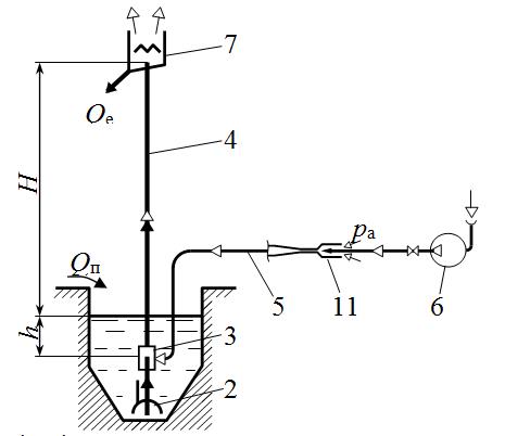 Schematic of an air lift installation with ejector in the air duct