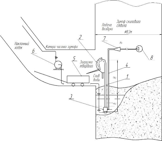 Hydrotreating scheme skip shaft sump
