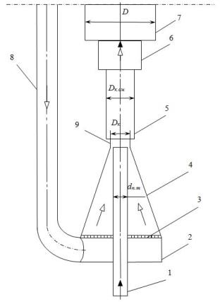 Scheme of the mixer elements jet apparatus