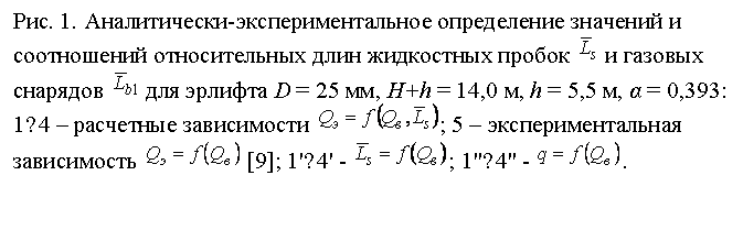: . 1. -                  D = 25 , H+h = 14,0 , h = 5,5 , α = 0,393: 1÷4     ; 5      [9]; 1'÷4' -  ; 1''÷4'' -  .