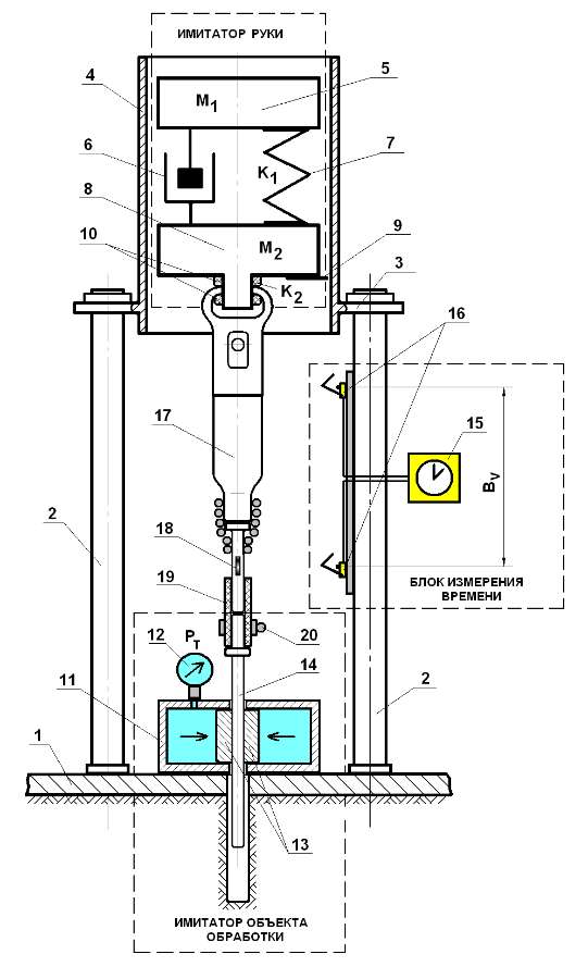 Рисунок 1 – Принципиальная схема испытательного стенда 
для определения энергетических и вибрационных параметров молотка
