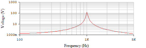 Amplitude-frequency characteristic (AFC) of the first amplifier stage
