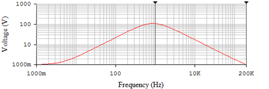 Amplitude-frequency characteristic (AFC) of the second amplifier