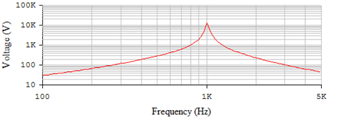 Amplitude-frequency characteristic (AFC) of the complete amplifier circuit