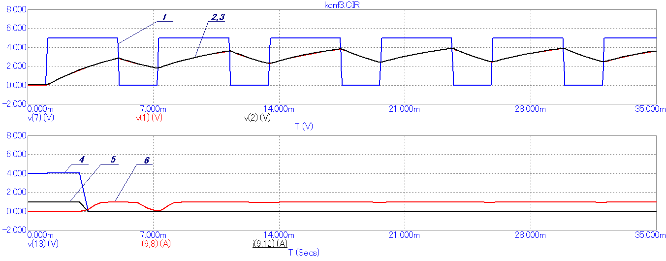 Figure 5 - Graphs of the transition process in the circuit when power is applied