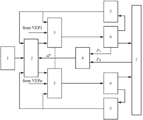 Block diagram of automatic control of compressor station equipment using UKAS