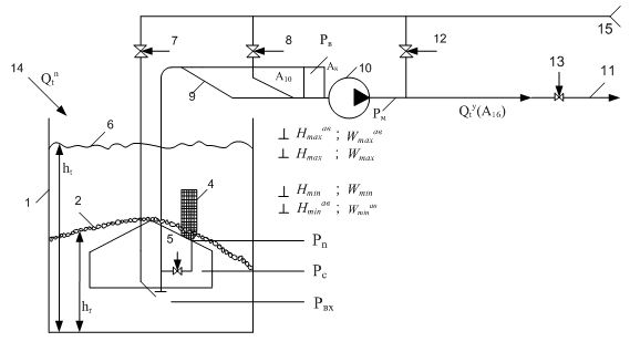 Figure 2   Hydraulic circuit coal pumps installation
