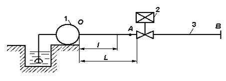 Figure 3 – Simplified flowsheet of the coal sump installing