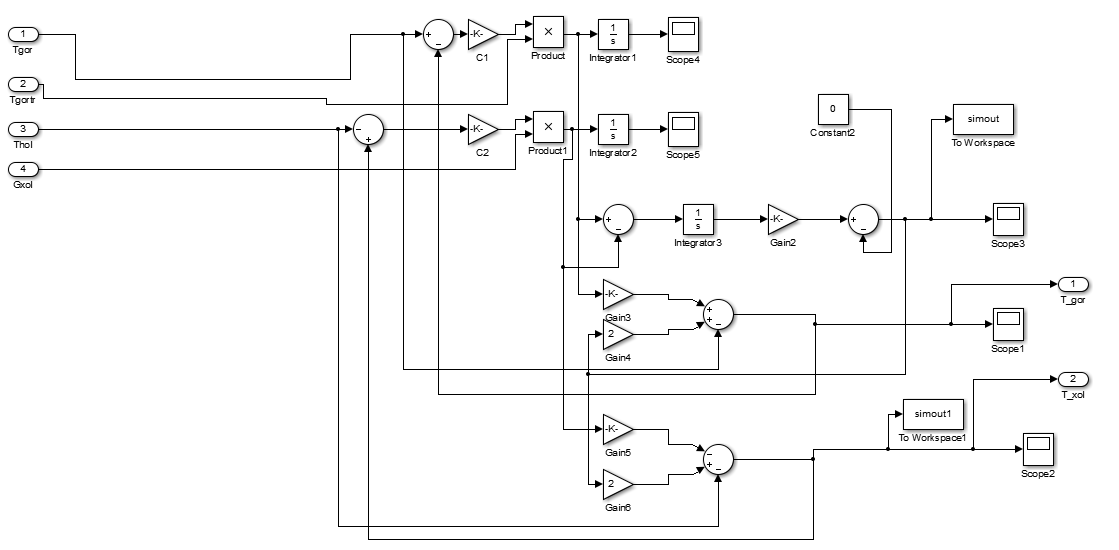 Scheme of modeling countercurrent heat exchanger